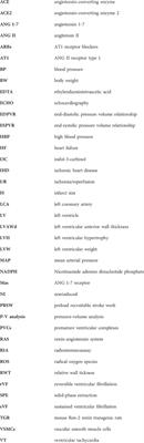 Inappropriate activation of the renin-angiotensin system improves cardiac tolerance to ischemia/reperfusion injury in rats with late angiotensin II-dependent hypertension